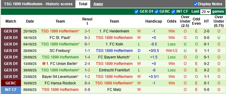 Nhận định, soi kèo St. Pauli vs Hoffenheim, 2h45 ngày 29/10: Vé cho đội khách - Ảnh 2