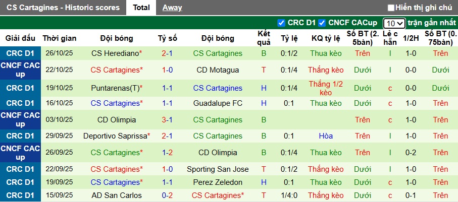Nhận định, soi kèo Motagua vs Cartagines, 09h00 ngày 29/10: Chia điểm - Ảnh 3
