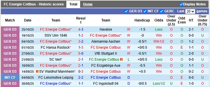 Nhận định, soi kèo Cottbus vs Leipzig, 2h45 ngày 29/10: Khó có bất ngờ - Ảnh 1