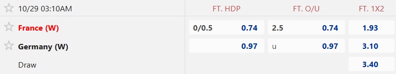Nhận định, soi kèo Nữ Pháp vs Nữ Đức, 03h10 ngày 29/10: Chỉ hòa là đủ - Ảnh 4