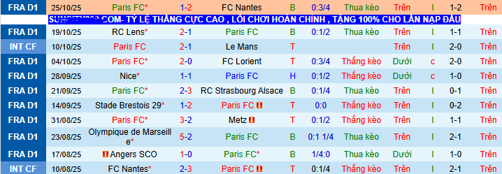 Nhận định, soi kèo Paris vs Lyon - Ảnh 2