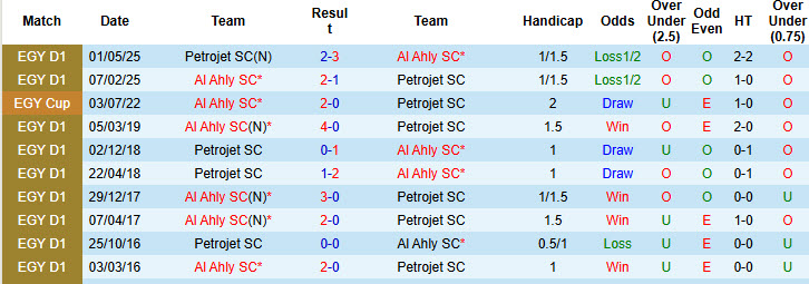Nhận định, soi kèo Petrojet vs Al Ahly, 00h00 ngày 30/10: Trở lại vị trí quen thuộc - Ảnh 4