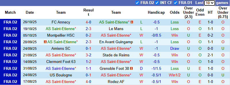 Nhận định, soi kèo Saint-Etienne vs Pau, 2h30 ngày 29/10: Khách thăng hoa - Ảnh 2