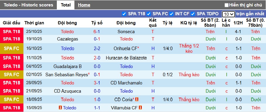 Nhận định, soi kèo Toledo vs Sevilla, 03h00 ngày 29/10: Khó thắng tưng bừng - Ảnh 3
