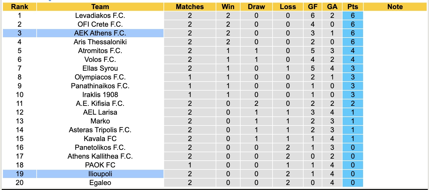 Nhận định, soi kèo Ilioupoli vs AEK Athens, 20h30 ngày 29/10: Không có cửa - Ảnh 5