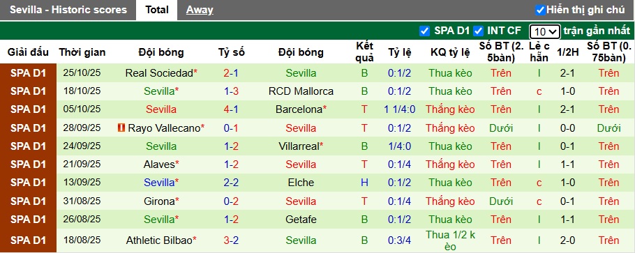 Nhận định, soi kèo Toledo vs Sevilla, 03h00 ngày 29/10: Khó thắng tưng bừng - Ảnh 2