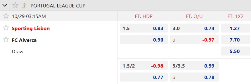 Nhận định, soi kèo Sporting Lisbon vs Alverca, 03h15 ngày 29/10: Khẳng định sức mạnh - Ảnh 4