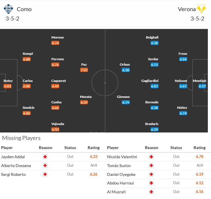 Nhận định, soi kèo Como vs Verona, 00h30 ngày 30/10: Trận đấu tẻ nhạt - Ảnh 6
