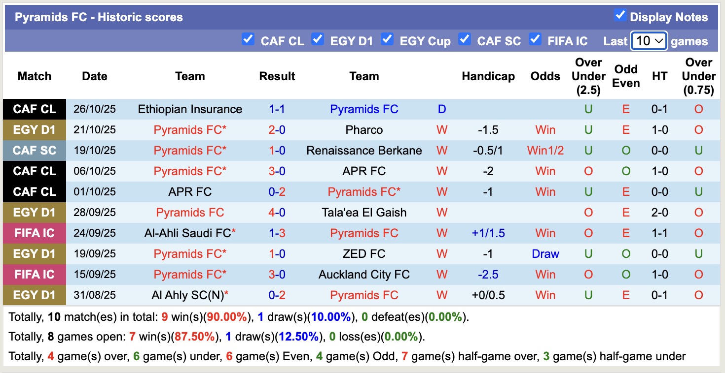 Nhận định, soi kèo Enppi vs Pyramids, 21h00 ngày 29/10: Tin vào cửa trên - Ảnh 3