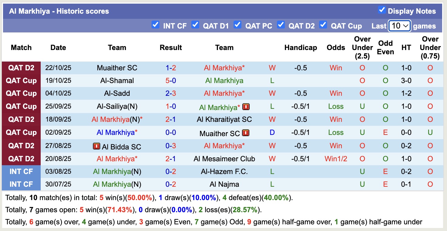 Nhận định, soi kèo Al Markhiya vs Al Khor, 22h30 ngày 29/10: Al Khor tiếp tục tối tăm - Ảnh 1