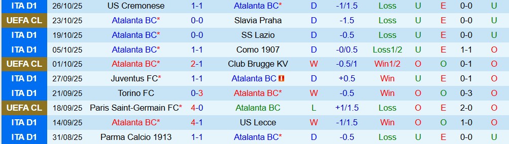 Soi kèo góc Atalanta vs AC Milan, 02h45 ngày 29/10 - Ảnh 1