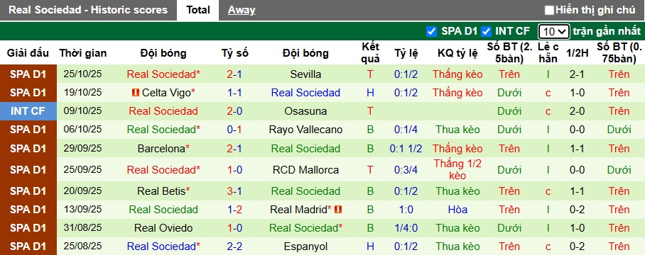 Nhận định, soi kèo Negreira vs Sociedad, 03h00 ngày 29/10: Không có bất ngờ! - Ảnh 1