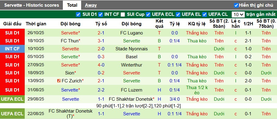 Nhận định, soi kèo Lausanne-Sport vs Servette, 02h30 ngày 30/10: Tiếp đà hồi sinh - Ảnh 3