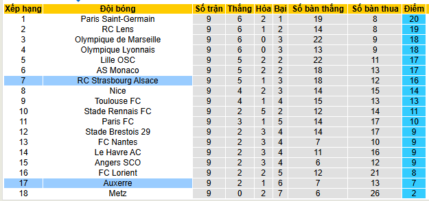 Nhận định, soi kèo Strasbourg vs Auxerre - Ảnh 5