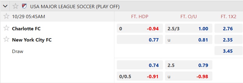 Nhận định, soi kèo Charlotte vs New York City, 05h45 ngày 29/10: Ca khúc khải hoàn - Ảnh 4