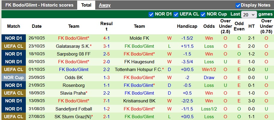Nhận định, soi kèo Brann vs Bodo/Glimt, 1h00 ngày 30/10: Cuộc đua chưa ngã ngũ - Ảnh 2