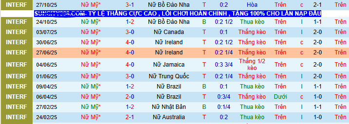 Nhận định, soi kèo Nữ Mỹ vs Nữ New Zealand - Ảnh 2