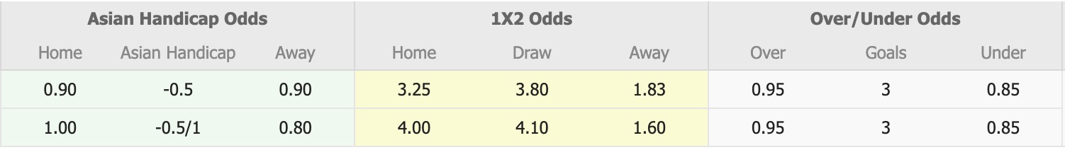 Nhận định, soi kèo ND Dravinja vs NS Mura, 20h00 ngày 30/10: Không hề ngon ăn - Ảnh 1