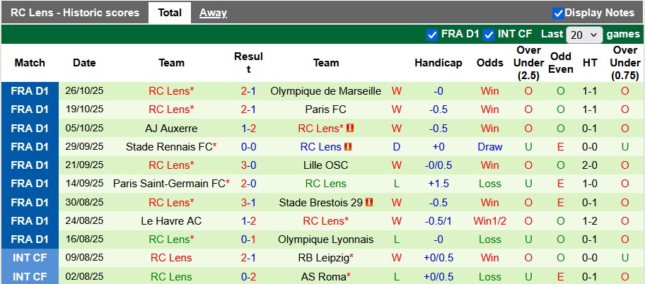 Nhận định, soi kèo Metz vs Lens, 1h00 ngày 30/10: Tiếp tục bay cao - Ảnh 2