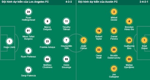 Nhận định, soi kèo Los Angeles vs Austin, 09h30 ngày 30/10: Không thể cản “song sát” Bouanga – Son