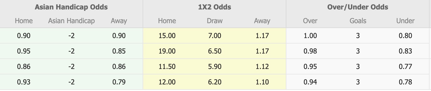 Nhận định, soi kèo Chernomorets 1919 vs Ludogorets Razgrad, 18h30 ngày 30/10: Tìm lại niềm vui - Ảnh 1
