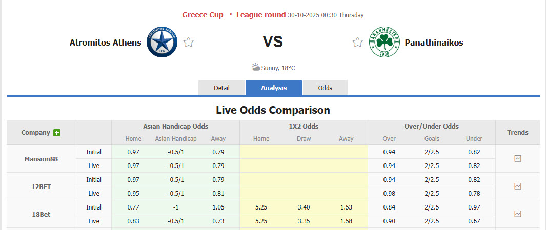 Nhận định, soi kèo Atromitos vs Panathinaikos, 00h30 ngày 30/10: Đối thủ lì lợm - Ảnh 1