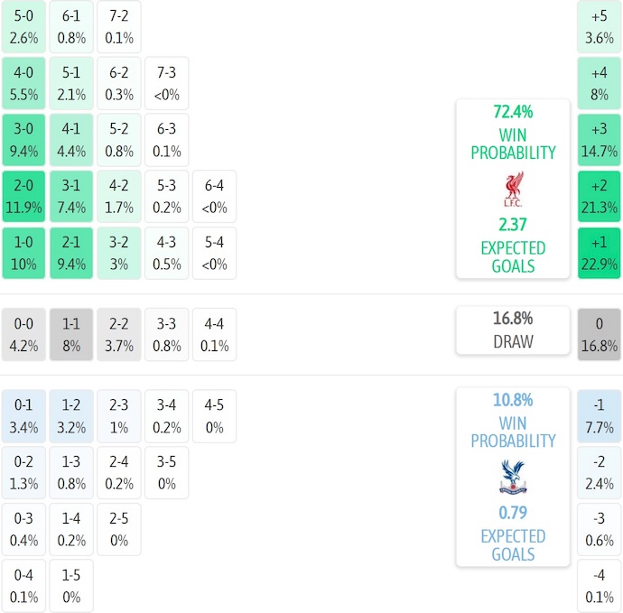 Nhận định, soi kèo Liverpool vs Crystal Palace, 2h45 ngày 30/10: Nợ khó đòi - Ảnh 7