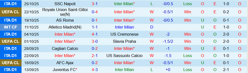 Soi kèo góc Inter Milan vs Fiorentina, 02h45 ngày 30/10 - Ảnh 1
