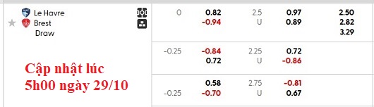 Nhận định, soi kèo Le Havre vs Brest, 1h00 ngày 30/10: Kém cỏi như nhau - Ảnh 5