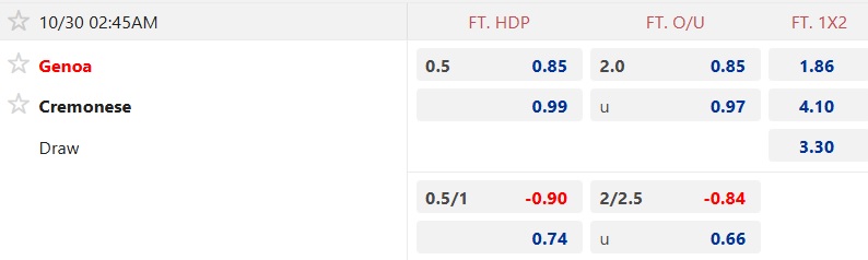 Nhận định, soi kèo Genoa vs Cremonese, 02h45 ngày 30/10: Cùng đường vùng lên - Ảnh 5