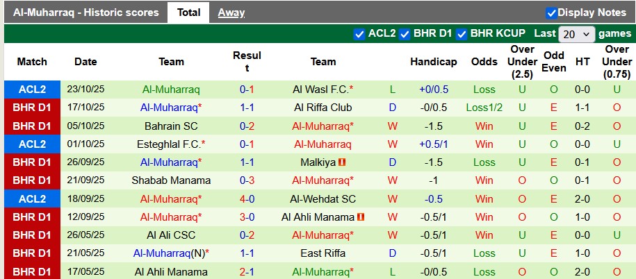 Nhận định, soi kèo Al-Wehdat vs Al-Muharraq, 1h15 ngày 30/10: Khách khải hoàn - Ảnh 3
