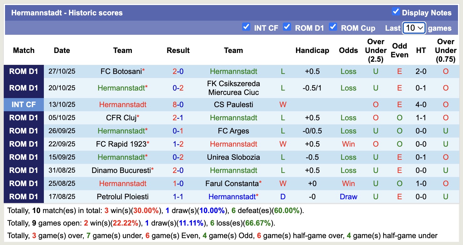 Nhận định, soi kèo CS Concordia Chiajna vs Hermannstadt, 20h00 ngày 30/10: Lâu ngày gặp mặt - Ảnh 2
