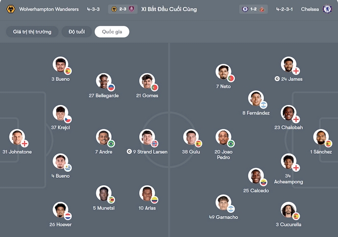 Nhận định, soi kèo Wolves vs Chelsea, 2h45 ngày 30/10: Chủ nhà sa sút - Ảnh 6