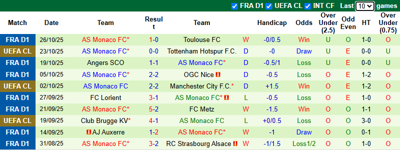 Nhận định, soi kèo Nantes vs AS Monaco, 3h05 ngày 30/10: Điểm tựa sân nhà - Ảnh 3