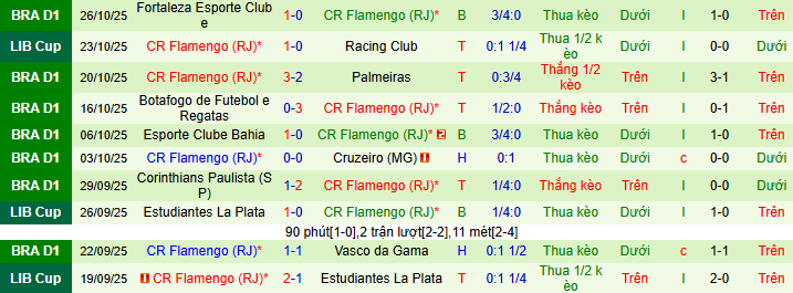 hận định, soi kèo Racing Avellaneda vs Flamengo - Ảnh 3