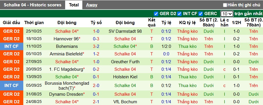 Nhận định, soi kèo Darmstadt vs Schalke, 02h45 ngày 30/10: Khách đi tiếp - Ảnh 2