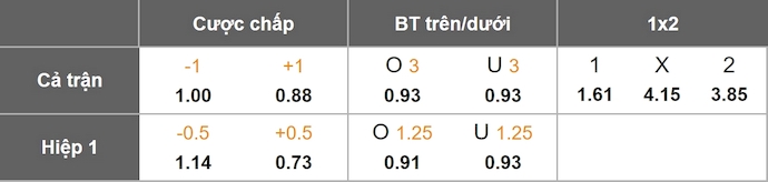 Nhận định, soi kèo Liverpool vs Crystal Palace, 2h45 ngày 30/10: Nợ khó đòi - Ảnh 1