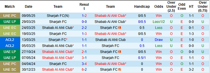 Nhận định, soi kèo Shabab Al Ahli Club vs Sharjah, 22h45 ngày 30/10: Phong độ sao nhãng - Ảnh 4