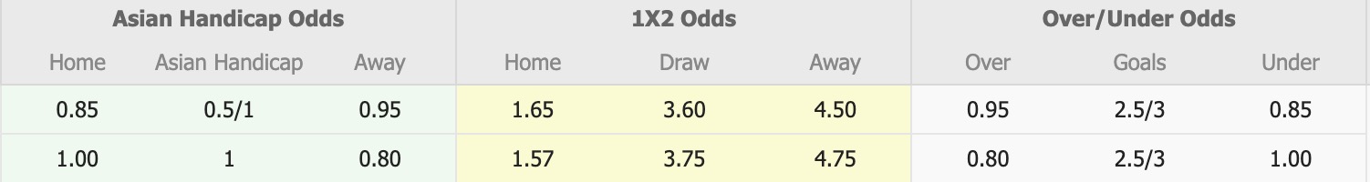 Nhận định, soi kèo Al Wahda vs Al-Nasr, 20h00 ngày 30/10: Đánh chiếm Top1 - Ảnh 2