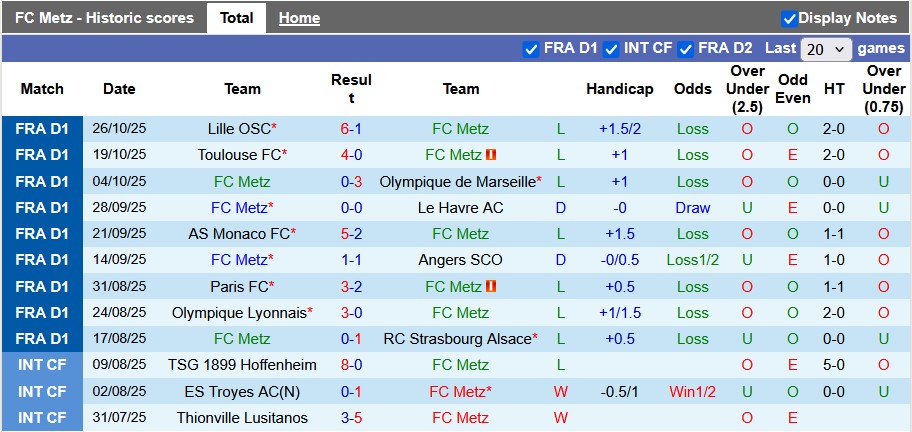 Nhận định, soi kèo Metz vs Lens, 1h00 ngày 30/10: Tiếp tục bay cao - Ảnh 1