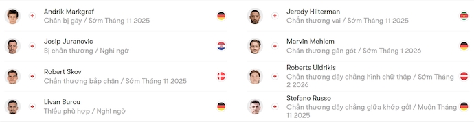 Nhận định, soi kèo Union Berlin vs Arminia Bielefeld, 2h45 ngày 30/10: Không bất ngờ - Ảnh 5