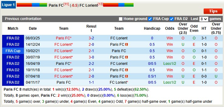 Soi kèo góc Paris vs Lorient, 01h45 ngày 4/10  - Ảnh 1