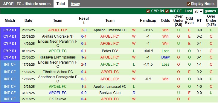 Nhận định, soi kèo Omonia Aradippou vs APOEL, 22h59 ngày 3/10: Khó xơi - Ảnh 2