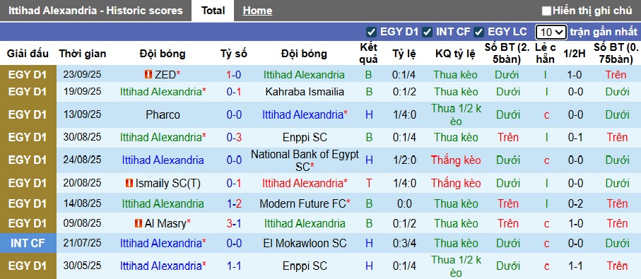 Nhận định, soi kèo Al Ittihad Alexandria vs El Mokawloon, 00h00 ngày 4/10: Bắt nạt tân binh - Ảnh 4