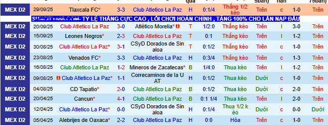 Nhận định, soi kèo Atletico La Paz vs Cancun - Ảnh 1