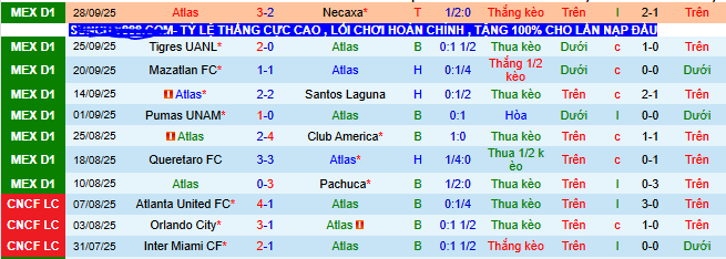 Nhận định, soi kèo Atlas vs Juarez - Ảnh 2