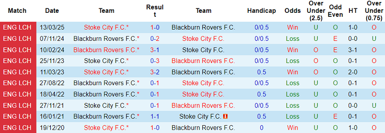 Nhận định, soi kèo Blackburn Rovers vs Stoke City, 18h30 ngày 4/10: Top 2 vẫy gọi - Ảnh 3