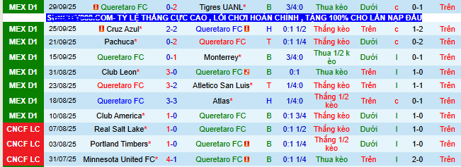 Nhận định, soi kèo Queretaro vs Puebla - Ảnh 2