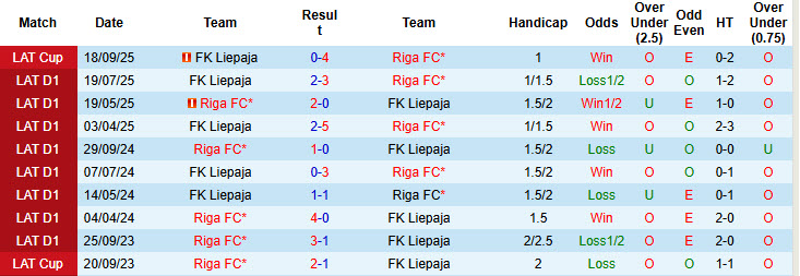 Nhận định, soi kèo Riga FC vs Liepaja, 22h00 ngày 3/10: Đứng vững trên đỉnh - Ảnh 4