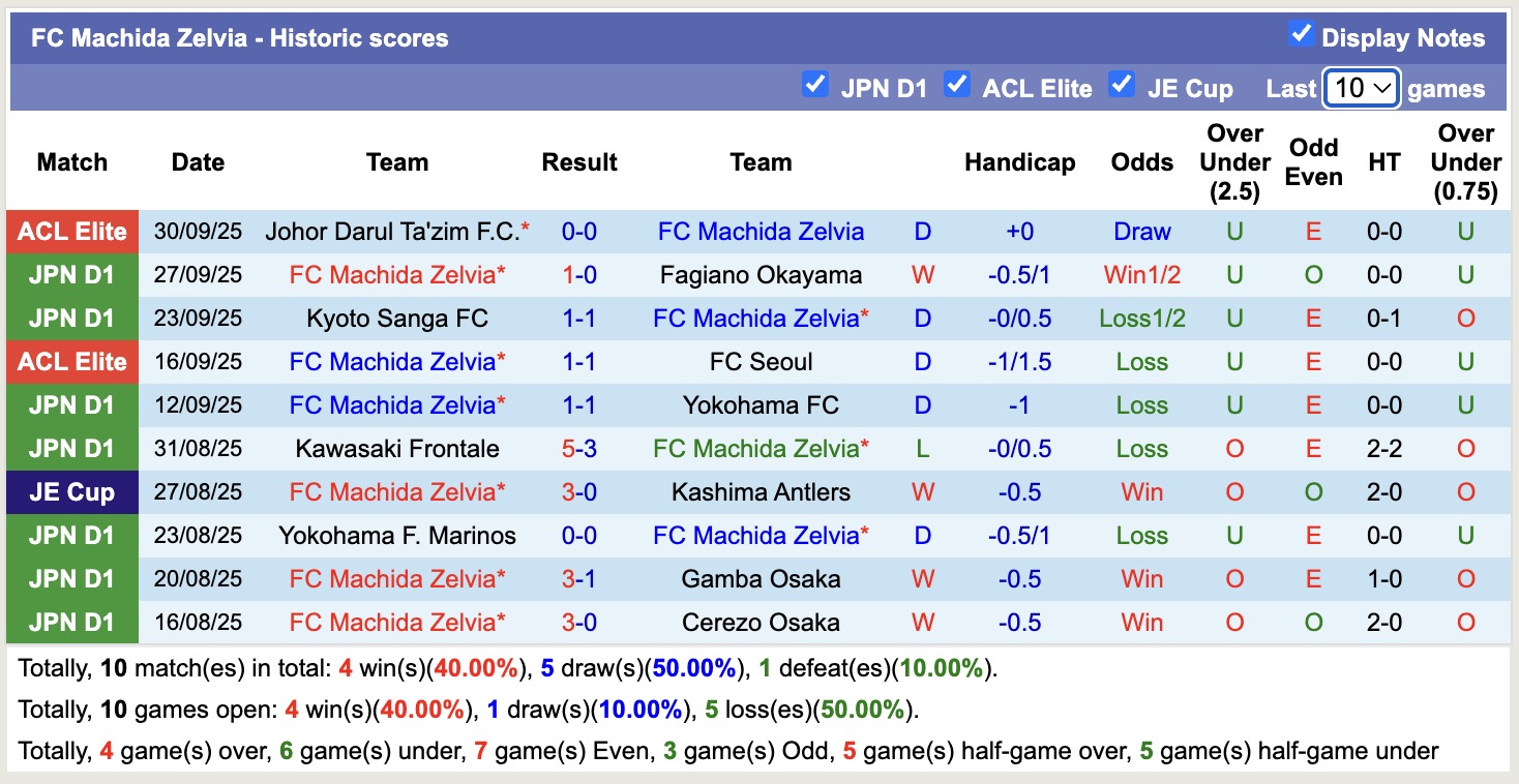 Nhận định, soi kèo Sanfrecce Hiroshima vs FC Machida Zelvia, 14h00 ngày 4/10: 3 điểm nhọc nhằn - Ảnh 3